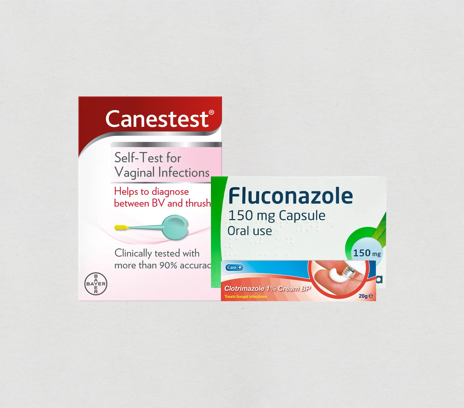Thrush Test & Treat Kit (Canestest, Fluconazole, Clotrimazole Cream) | Ages of 16 - 60